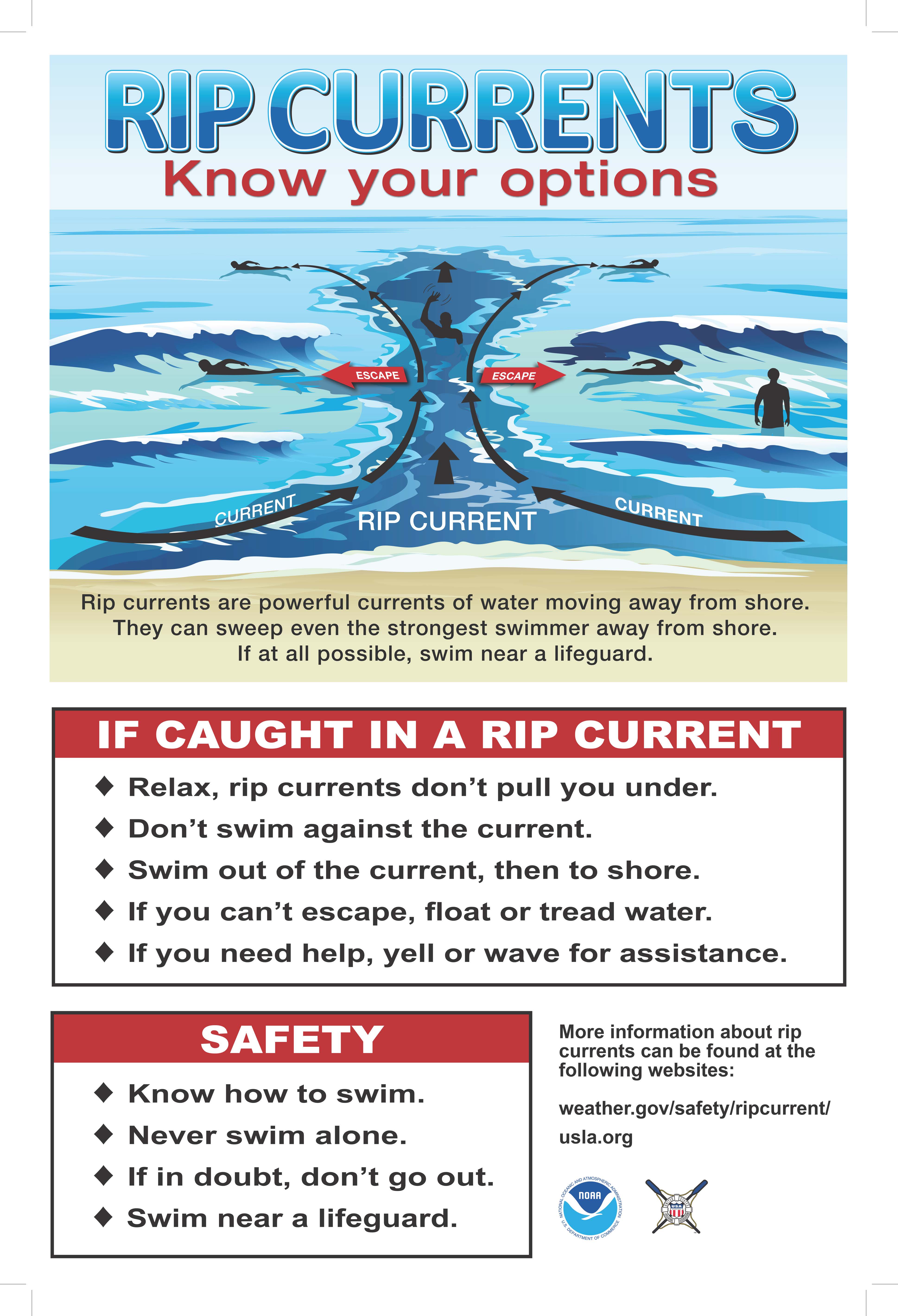 Rip current Safety Poster