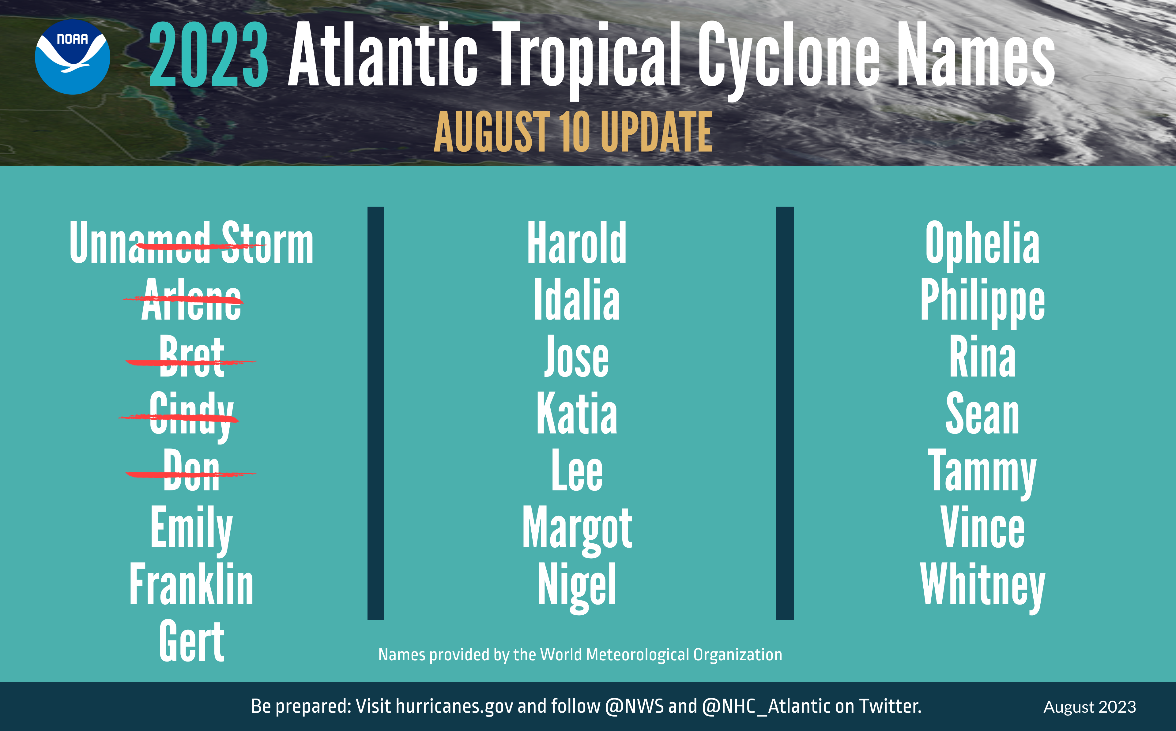 The 2023 Atlantic tropical cyclone names selected by the World Meteorological Organization.