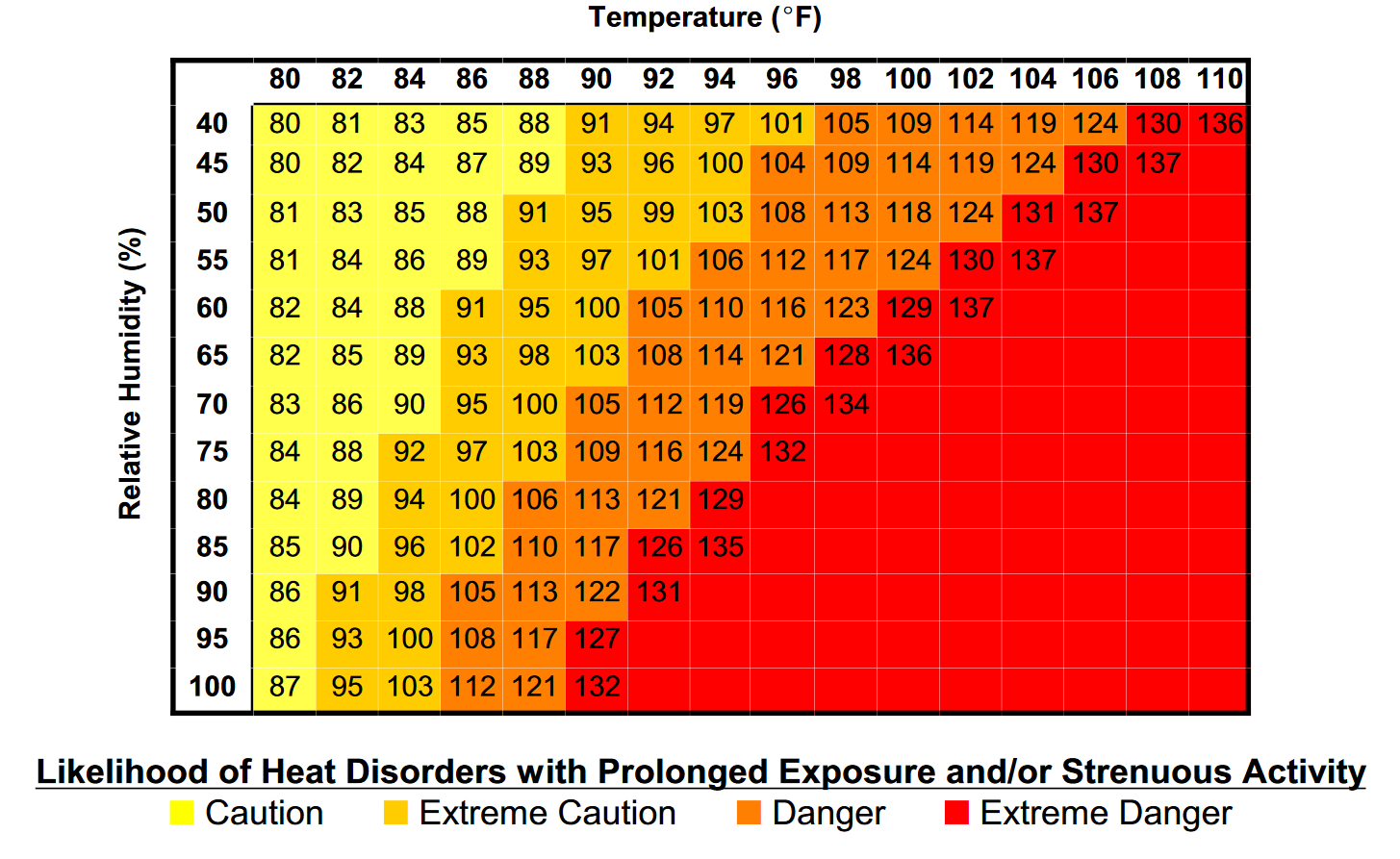 National Weather Service Heat Index  Chart