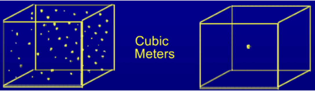  cubic meter
