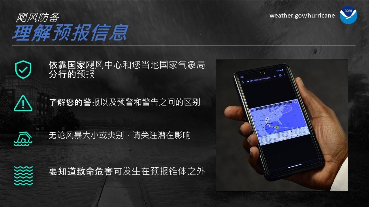  Understand Forecast Information-chinese