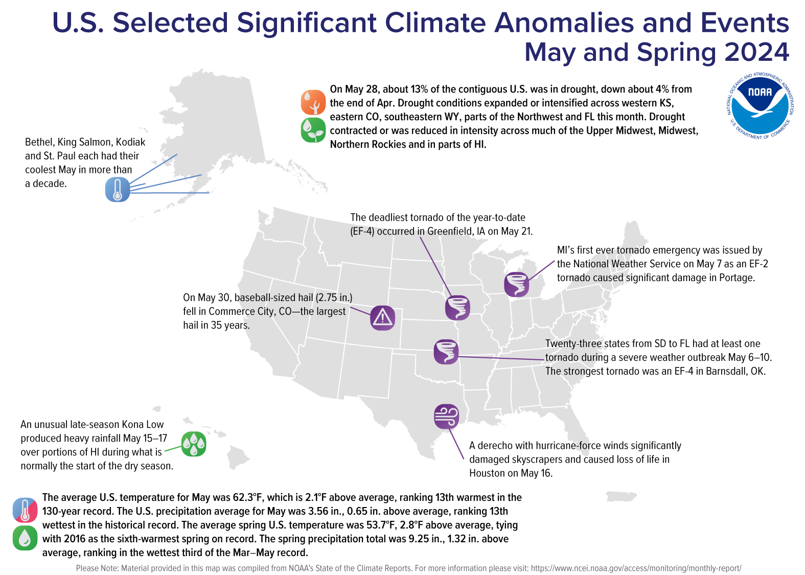 A map of the U.S. plotted with significant climate events that occurred during May 2024. See more details in the report summary from NOAA NCEI at  http://bit.ly/USClimate202405.