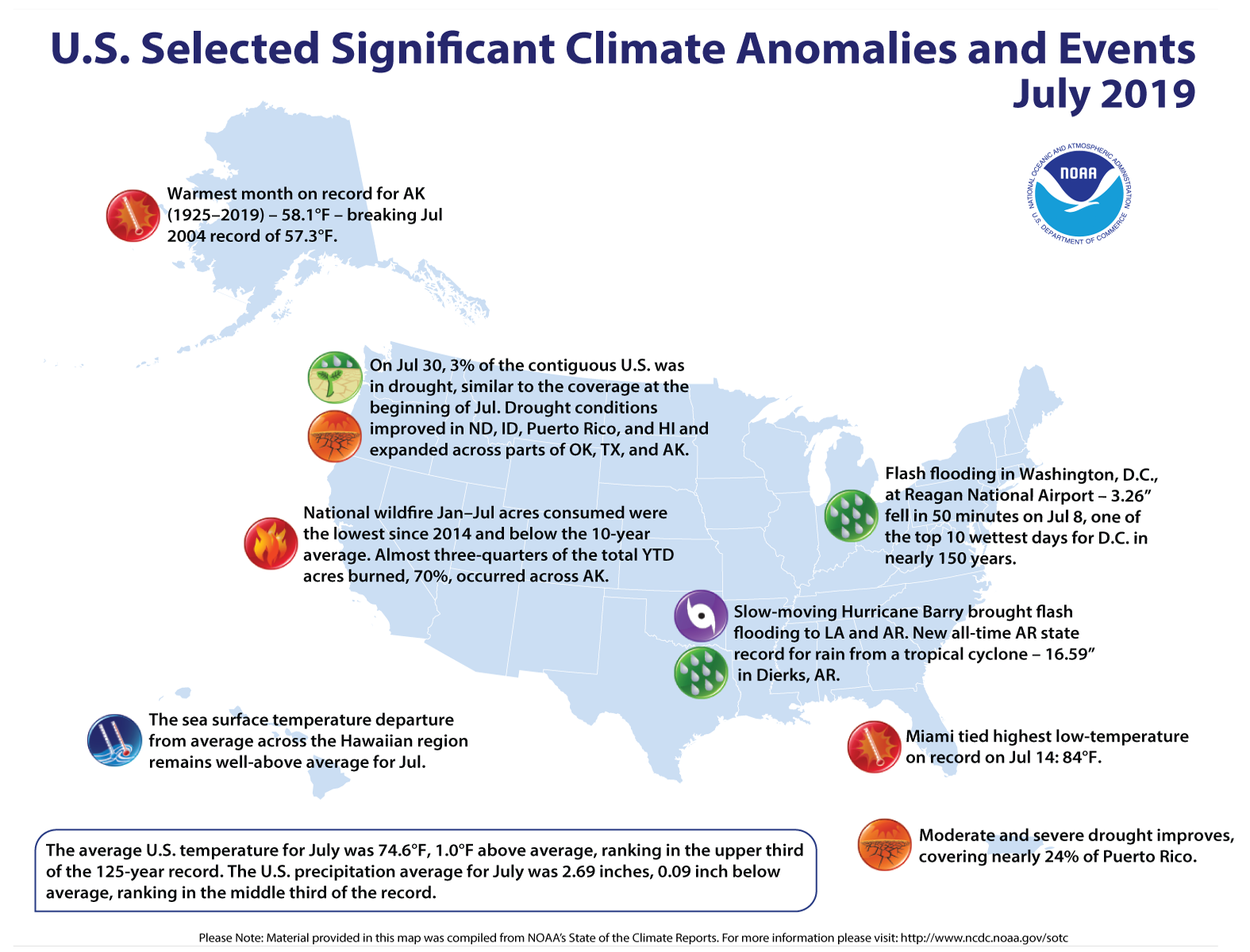 An annotated map of the United States showing notable climate events that occurred across the country during July 2019. For more, see the bulleted list below and the report summary online at http://bit.ly/USClimate201907.