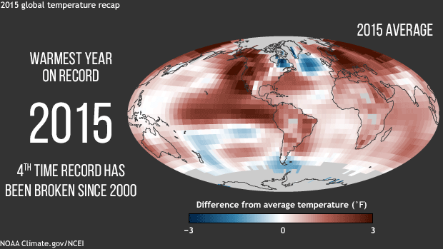2015 sets new global temperature record