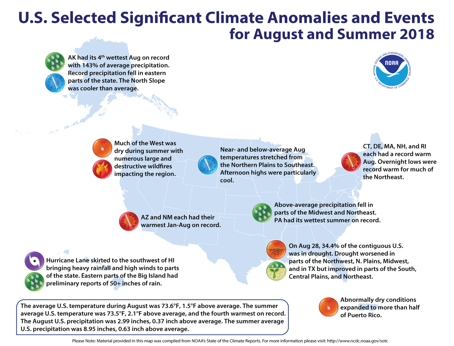 An annotated map of the United States showing notable climate events that occurred in August and Summer 2018. For details, see the bulleted list below in our story and online at http://bit.ly/USClimate201808. 