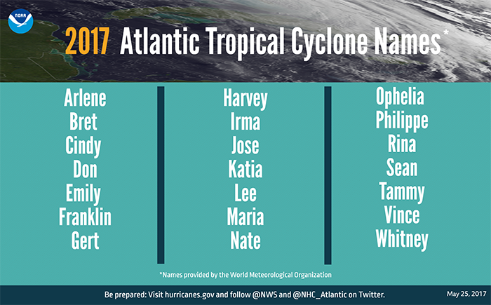 2017 Atlantic Tropical Cyclone Names. 