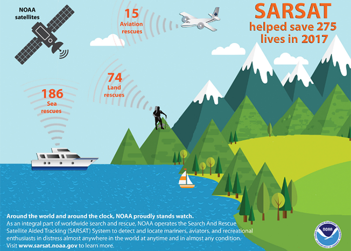 Sarsat rescues for 2017. 