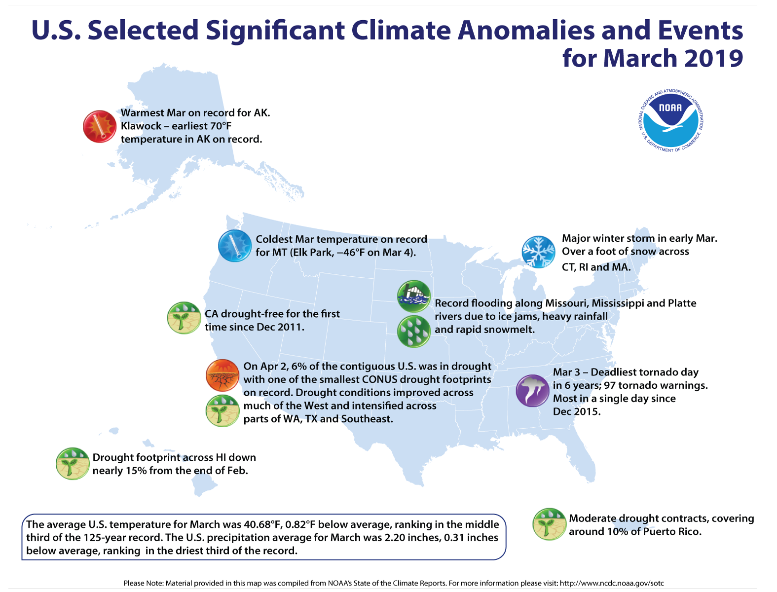 An annotated map of the United States showing notable climate events that occurred across the country in March 2019. For details, see the bulleted list below in the story and online at http://bit.ly/USClimate201903.