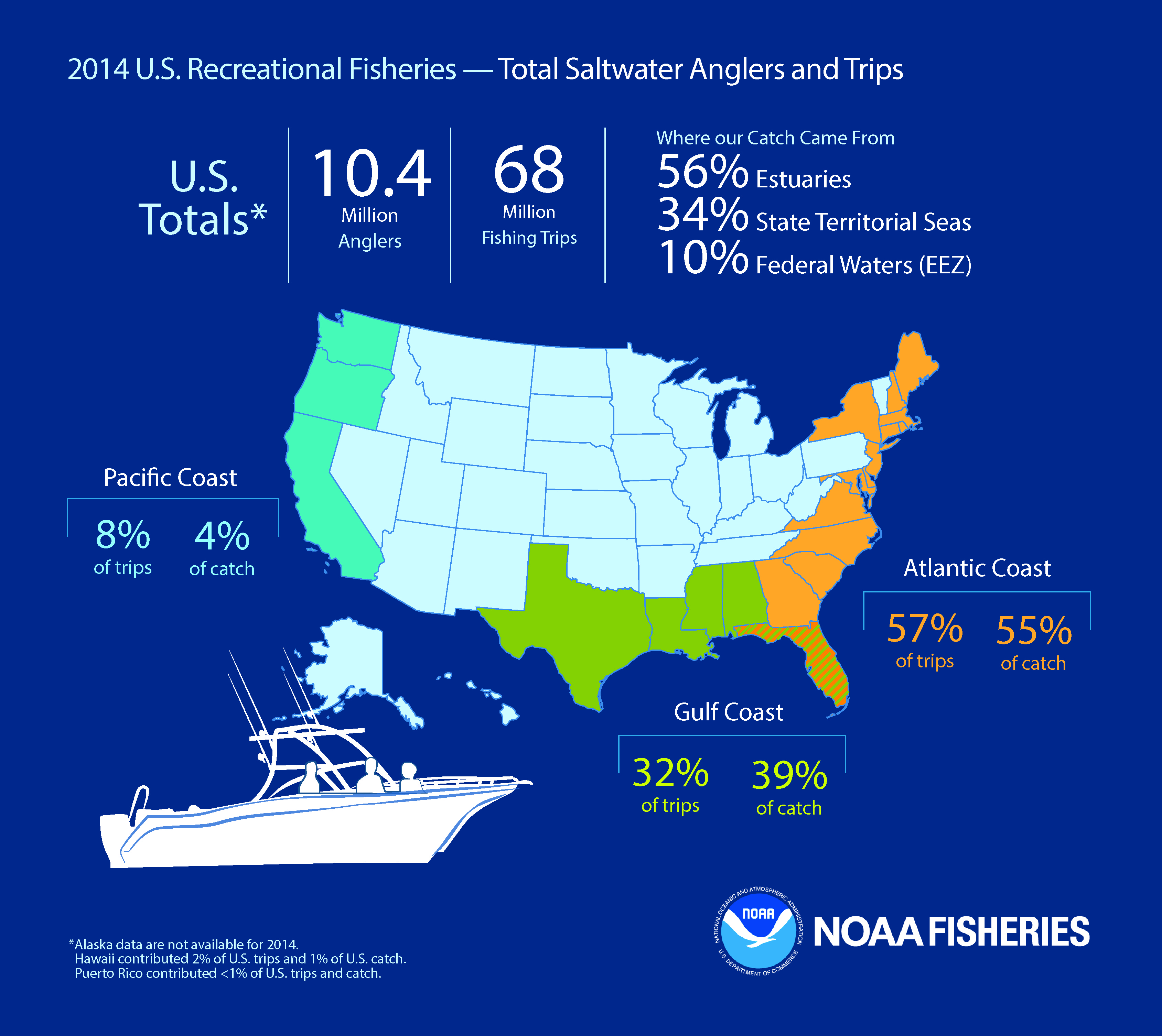 2014 U.S. Recreational Fisheries - Total Saltwater Anglers and Trips.