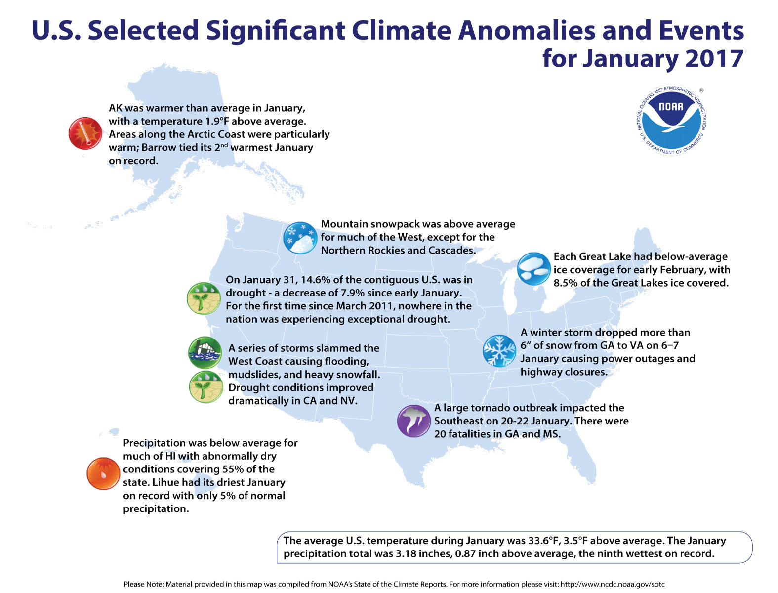 Notable climate events that occurred across the U.S. in January 2017.