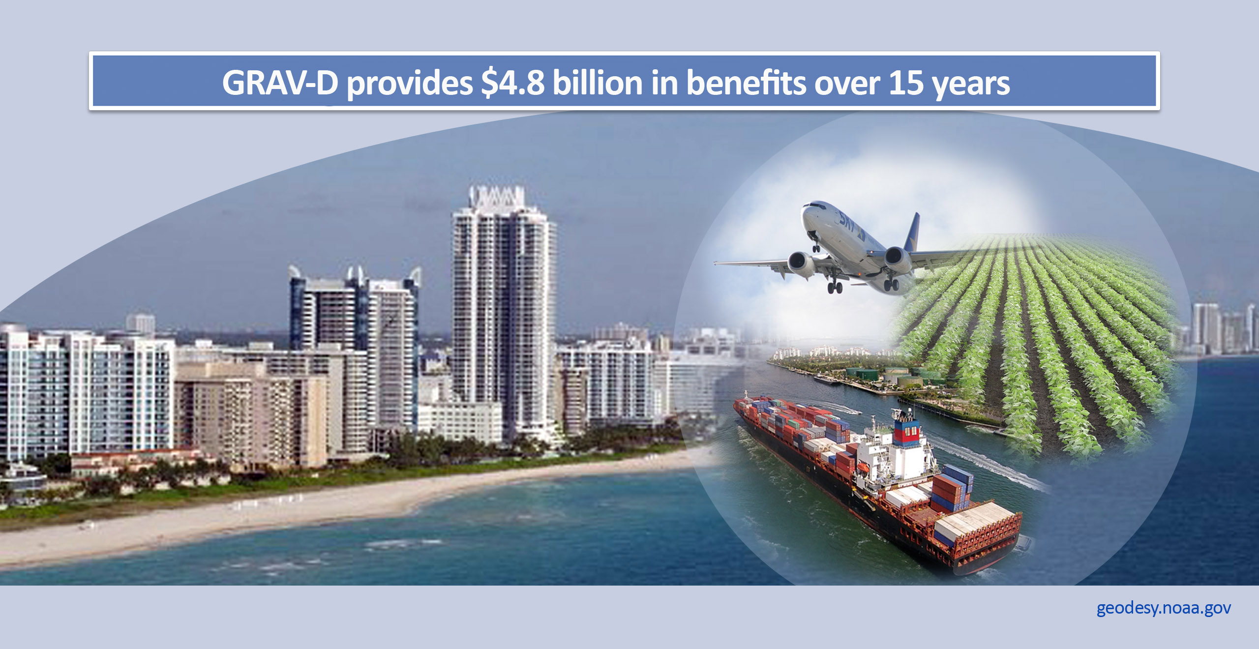 GRAV-D provides $4.8 billion in benefits over 15 years