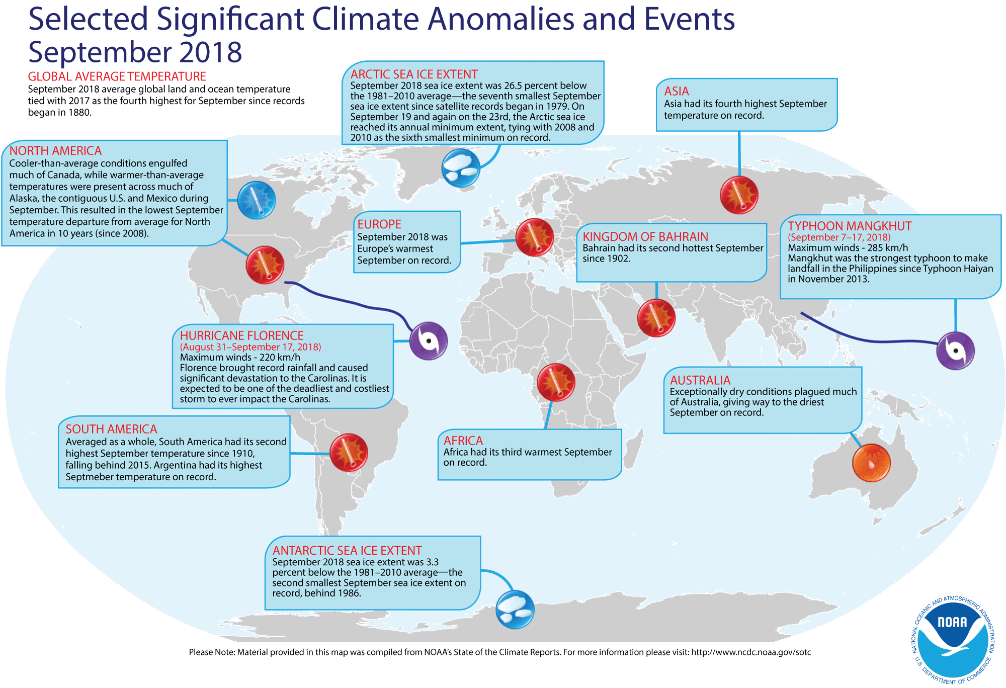 An annotated map of the world showing notable climate events that occurred in September 2018. For details, see the bulleted list below in our story and on the Web at http://www.ncdc.noaa.gov/sotc/global/2018/09.