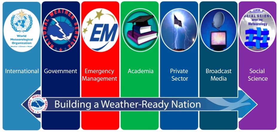 All major areas of government, business, and science, including the international community, are part of building a Weather-Ready Nation.