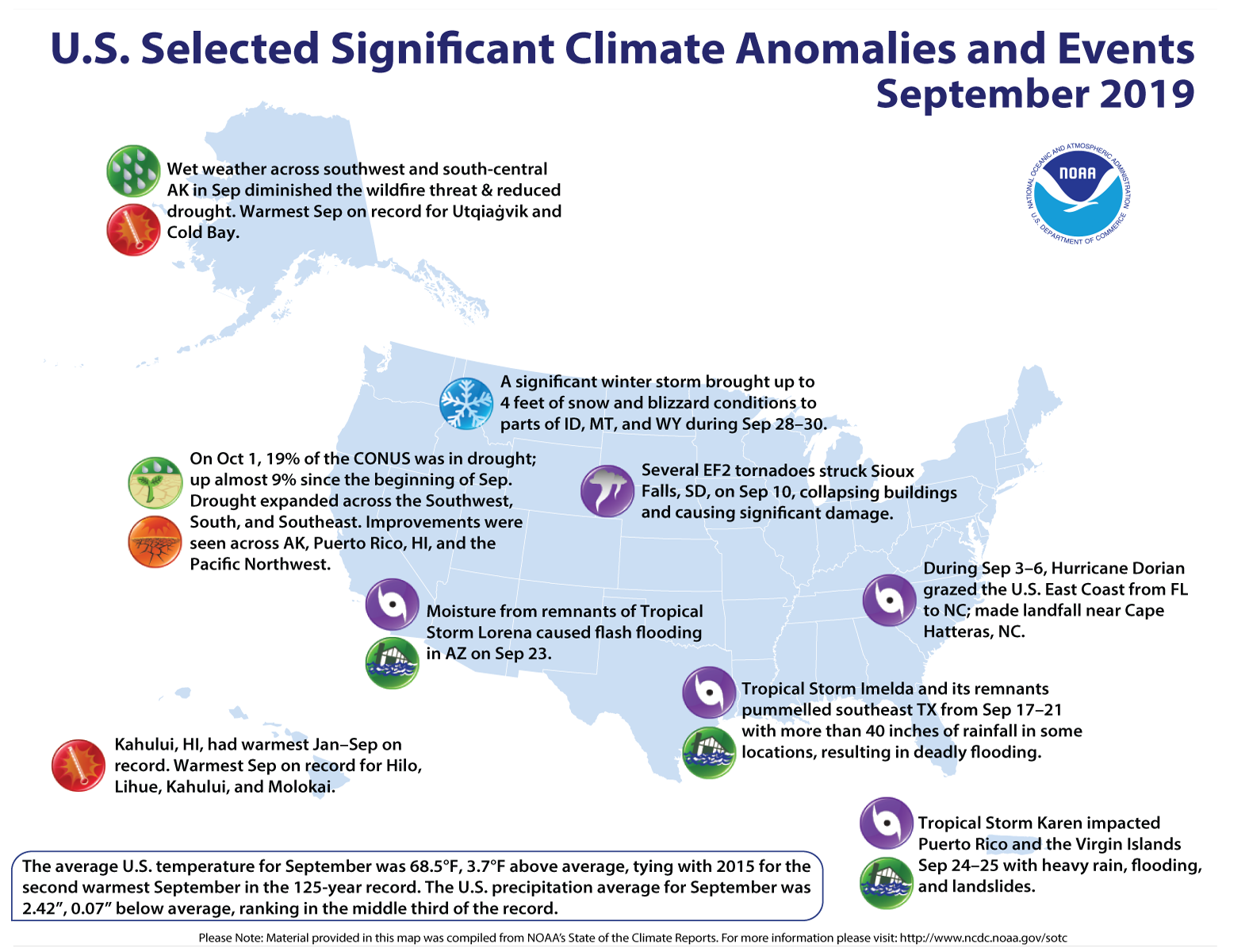 An annotated map of the United States showing notable climate and weather events that occurred across the country during September 2019.