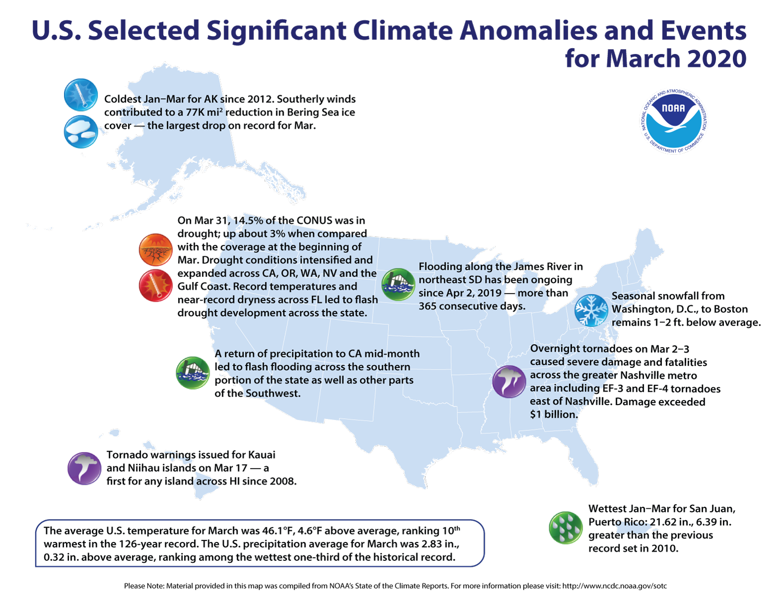 An annotated map of the United States showing notable climate and weather events that occurred across the country during March 2020. For details, please visit http://bit.ly/USClimate202003.