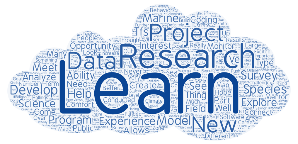 NOAA scholars shared the knowledge and skills that they gained during their 2020 summer internships. This graphic shows the words used in the answers they gave. The size of the word indicates how often it was given as a response.