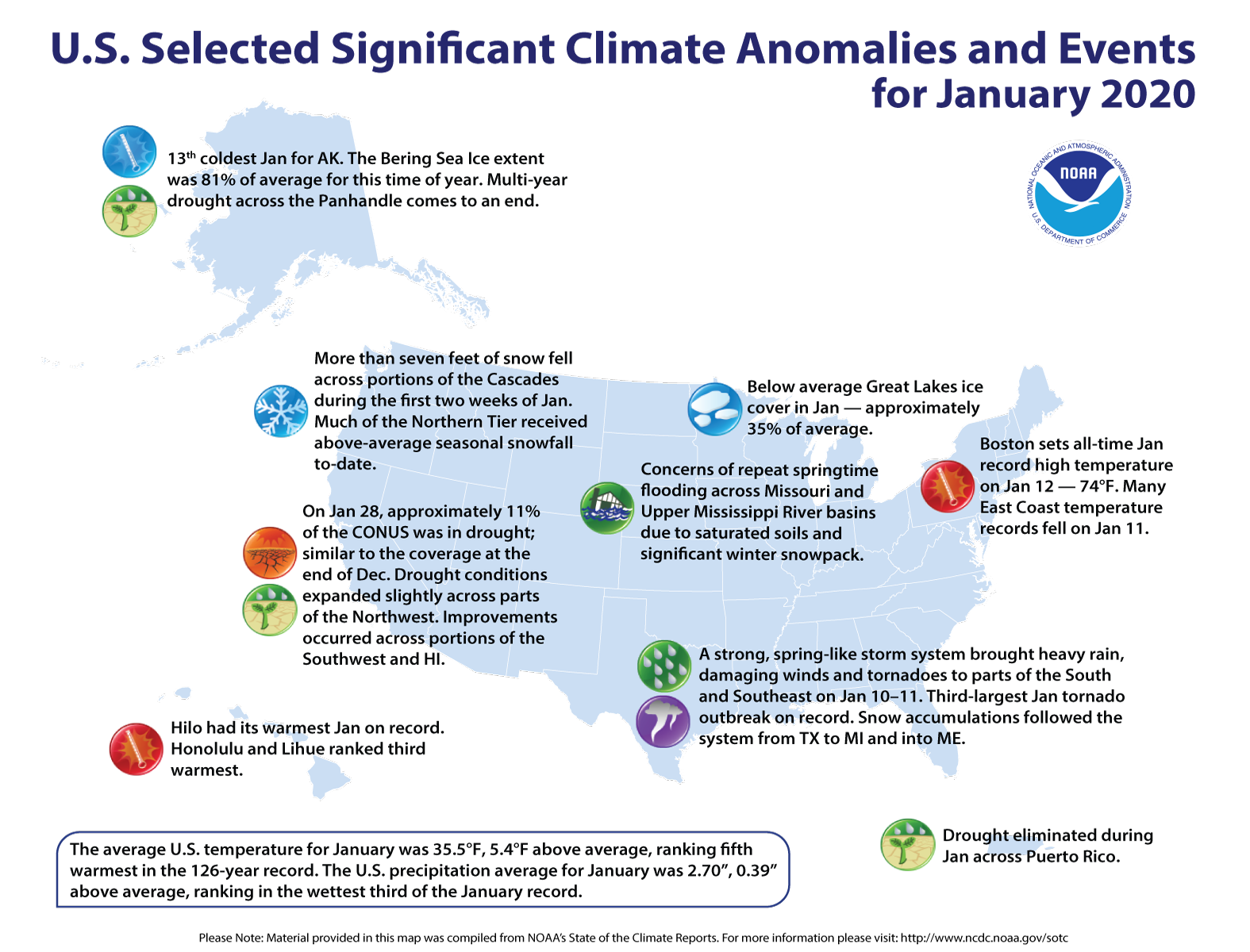 An annotated map of the United States showing notable climate and weather events that occurred across the country during January 2020. For details, please visit http://bit.ly/USClimate202001.