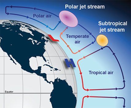 The Jet Stream National Oceanic And Atmospheric Administration   Jetstream Crosssection 