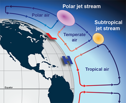 In coming decades: Jet streams to strengthen as Earth warms