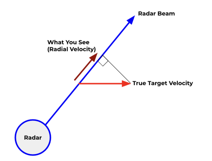 radar beam 