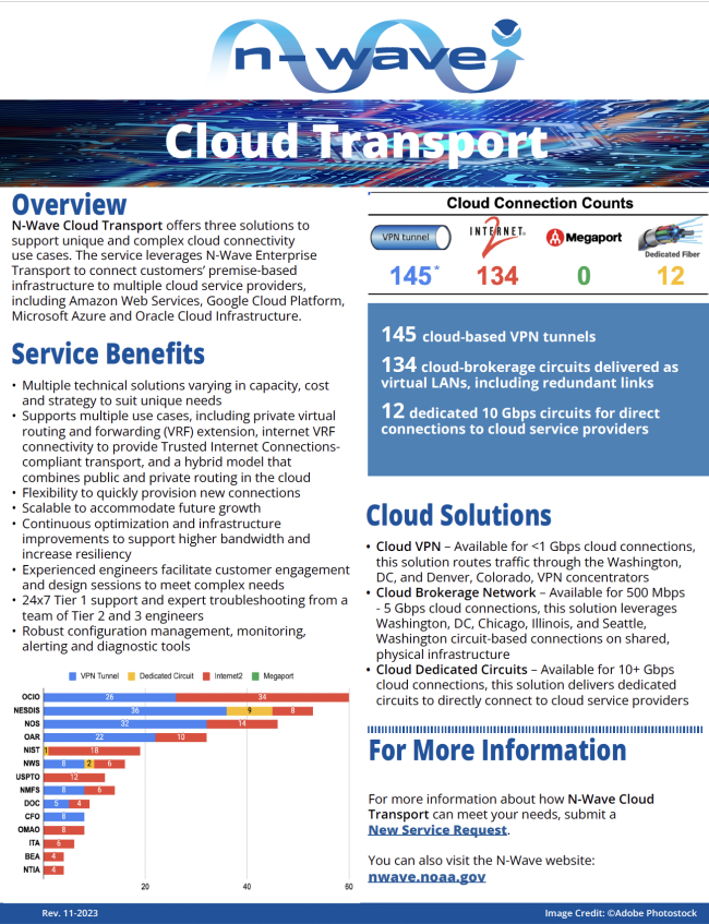 2023 N-Wave Fact Sheet Cloud Transport thumbnail