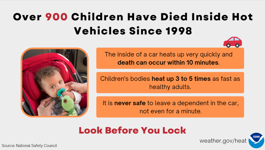 Text on a graphic that reads "over 900 children have died inside hot vehicles since 1998. The inside of a car heats up very quickly and death can occur within 10 minutes. Children's bodies heat up 3 to 5 times as fast as healthy adults. It is never safe to leave a dependent in the car, not even for a minute. Look before you lock. weather.gov/heat. Source: National Safety Council