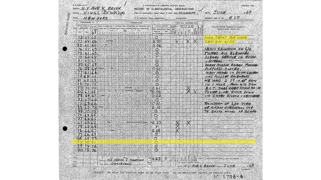 Paper monthly weather log for June 1969 from observer N.Y. Ave V, Brooklyn with June 28 and note “Max temp for date set on 6/28” highlighted. The high temperature was recorded as 94 degrees Fahrenheit for the day on June 28, 1969.