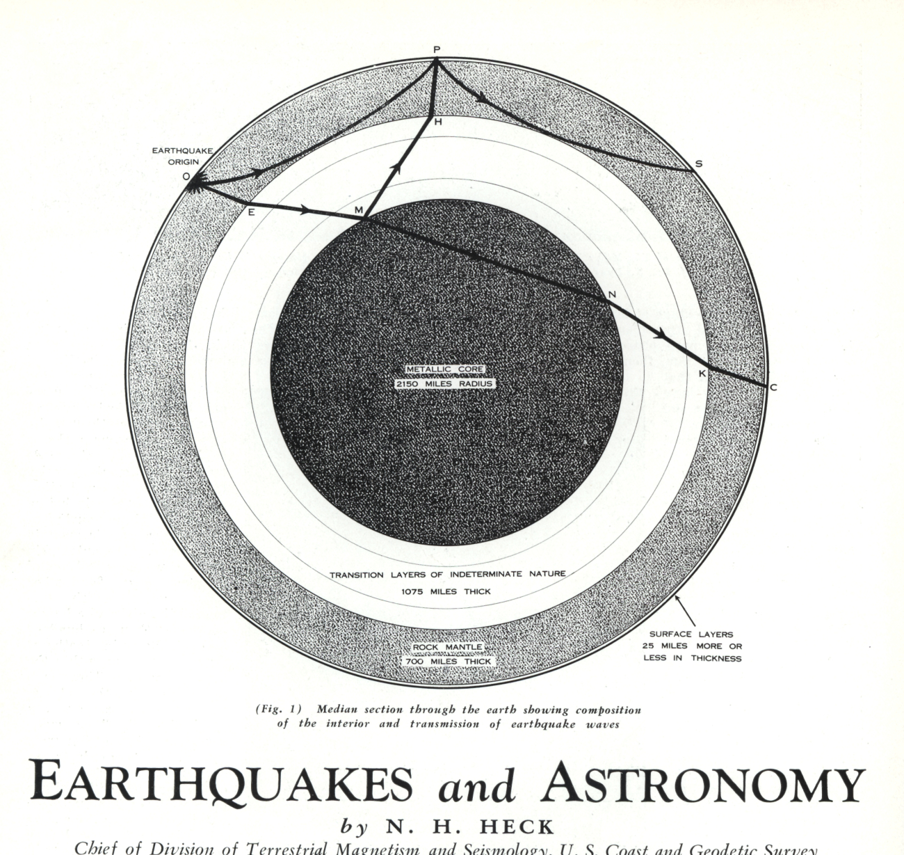 A median section through the earth showing composition of the interior andtransmission of earthquake waves