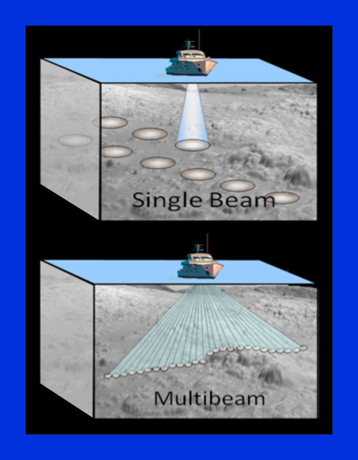 Multi-beam survey vs