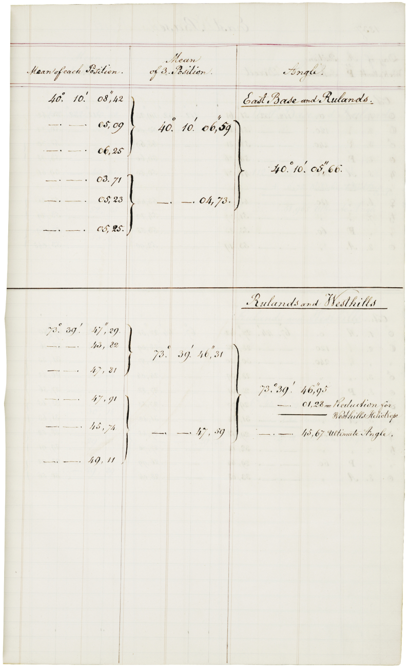 Computation book page showing method of determining final value of observedangle