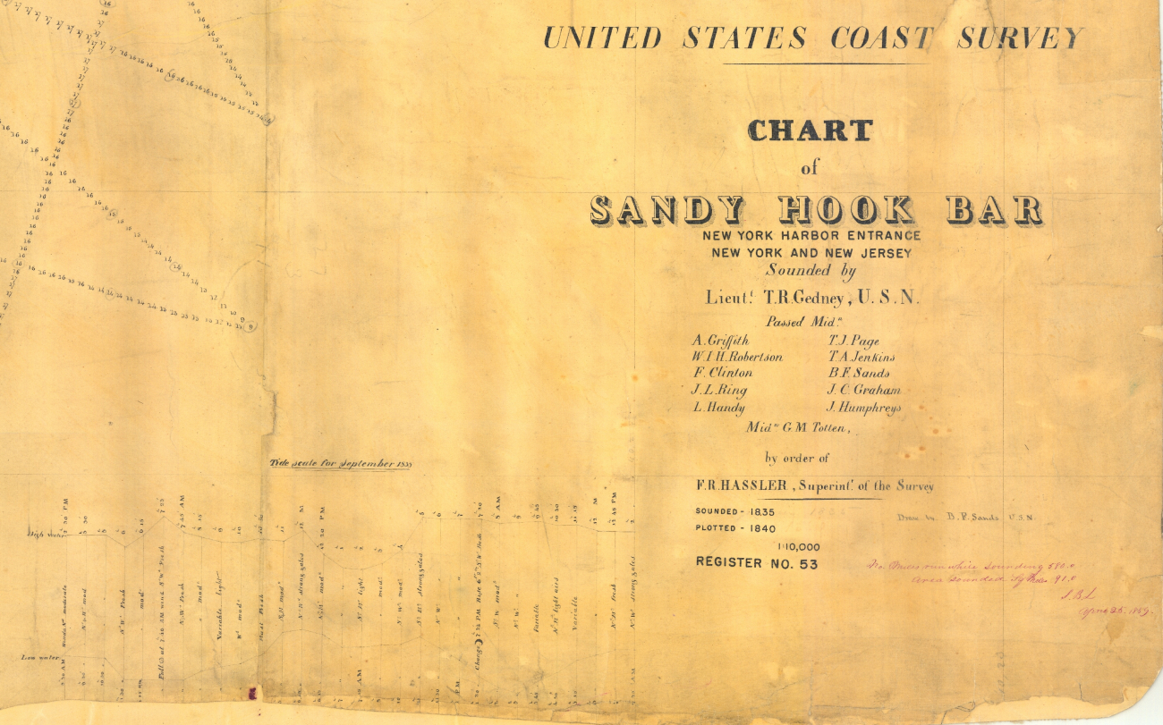 Tide diagram of Chart of Sandy Hook Bar, sounded by Lieutenant T