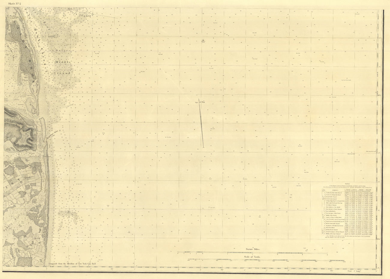 SE sheet of six sheets of New York Bay and Harbor