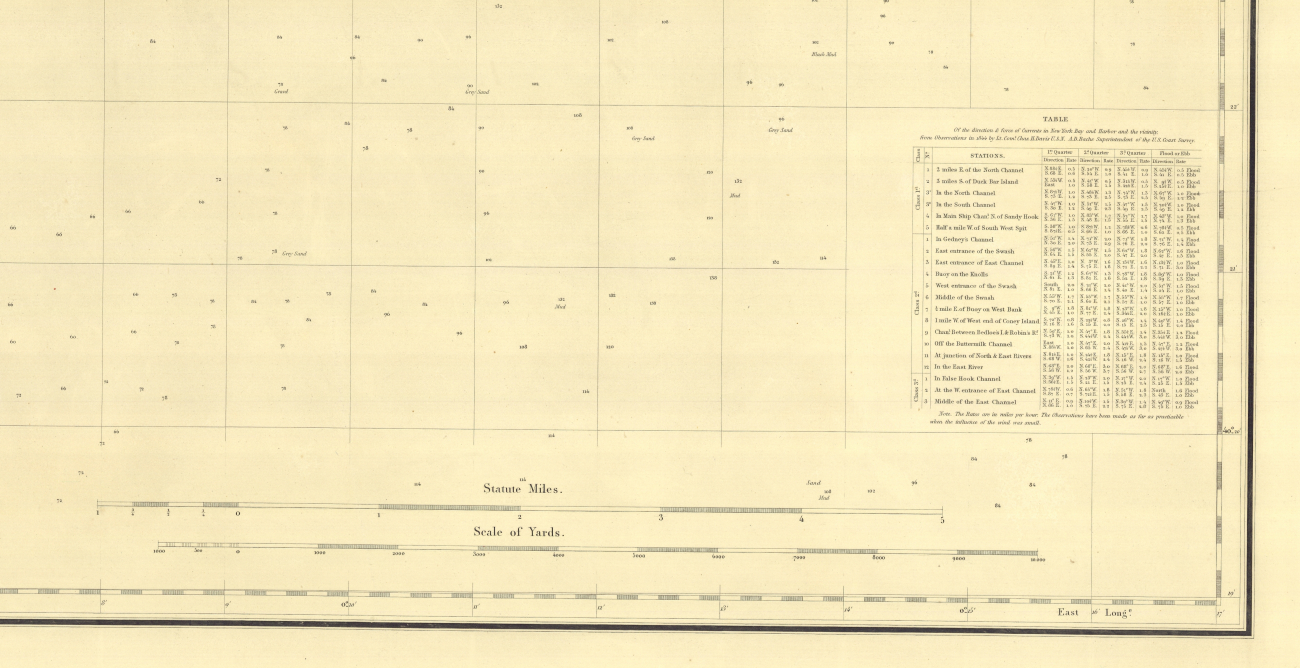 Section of SE sheet of six sheets of New York Bay and Harbor showing currenttable and scales of both statute miles and a scale of yards