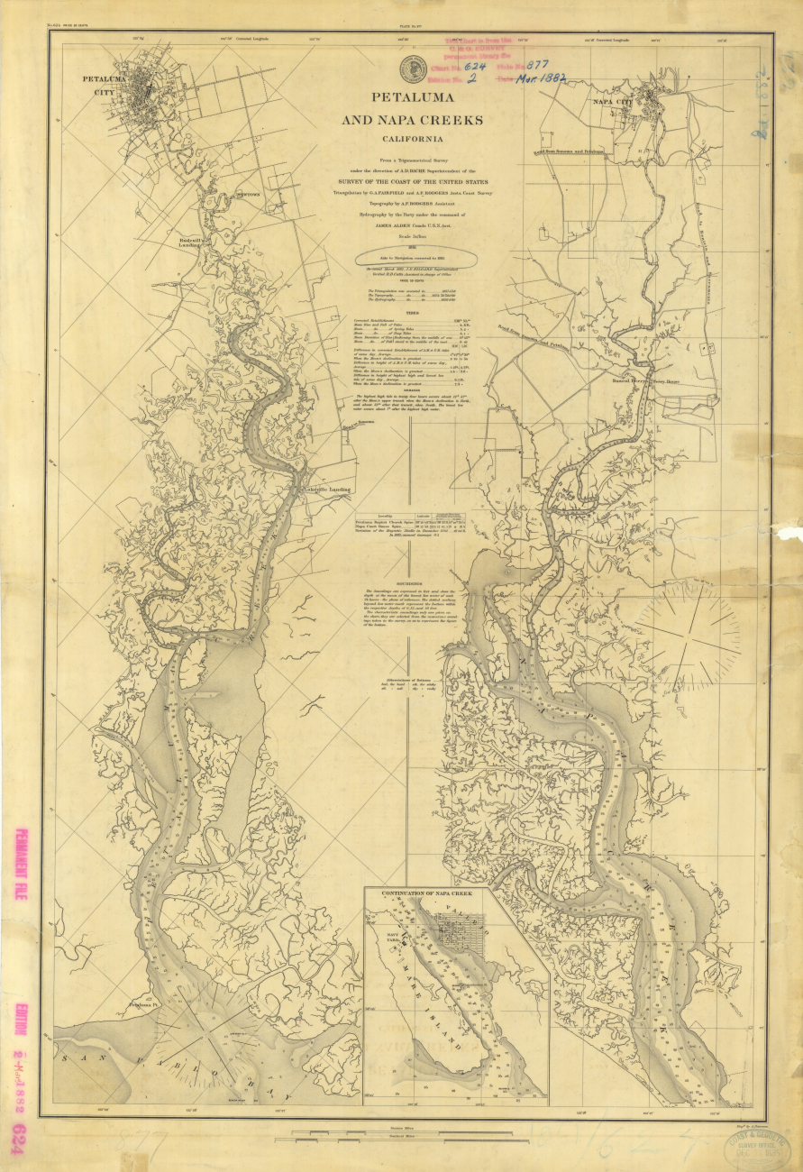 Petaluma and Napa Creeks 1861