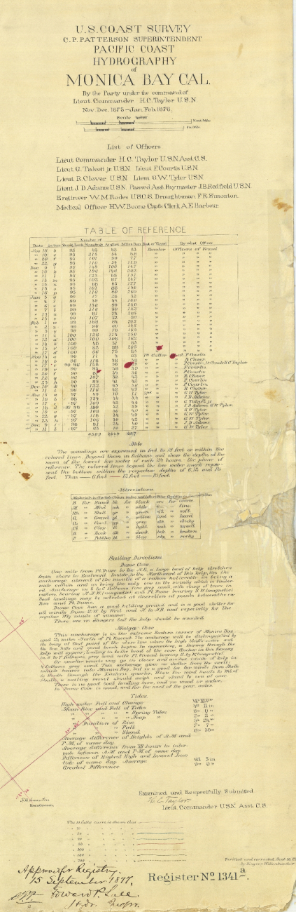 Title block showing statistics and legend information for Hydrographic Survey H-1341a of Monica Bay (Santa Monica Bay), California, surveyed by Lieut