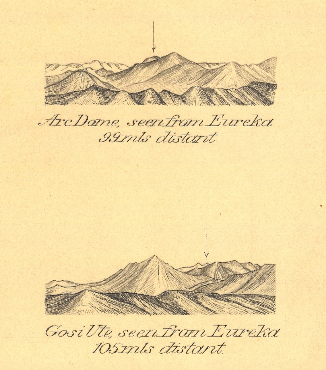 Reconnaissance views across the mountains of the Great Basin at the beginning of the work on the 39th Parallel Arc of Triangulation which extended from Atlantic to Pacific, at the time the longest arc of the parallel ever observed