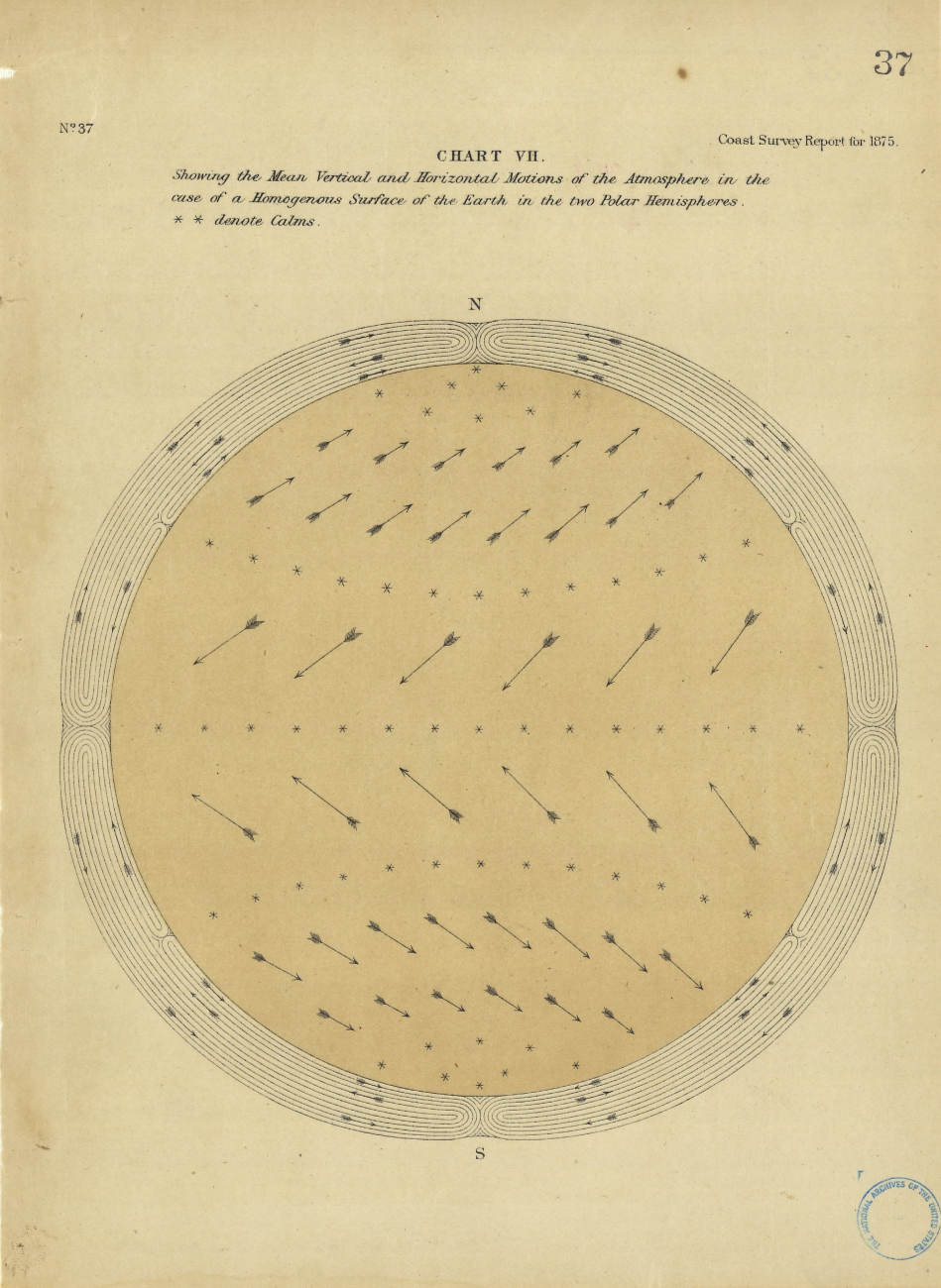 Map showing the mean vertical and horizontal motions of the atmosphere in thecase of a homogenous sruface of the Earth in the two Polar Hemispheres byWilliam Ferrel