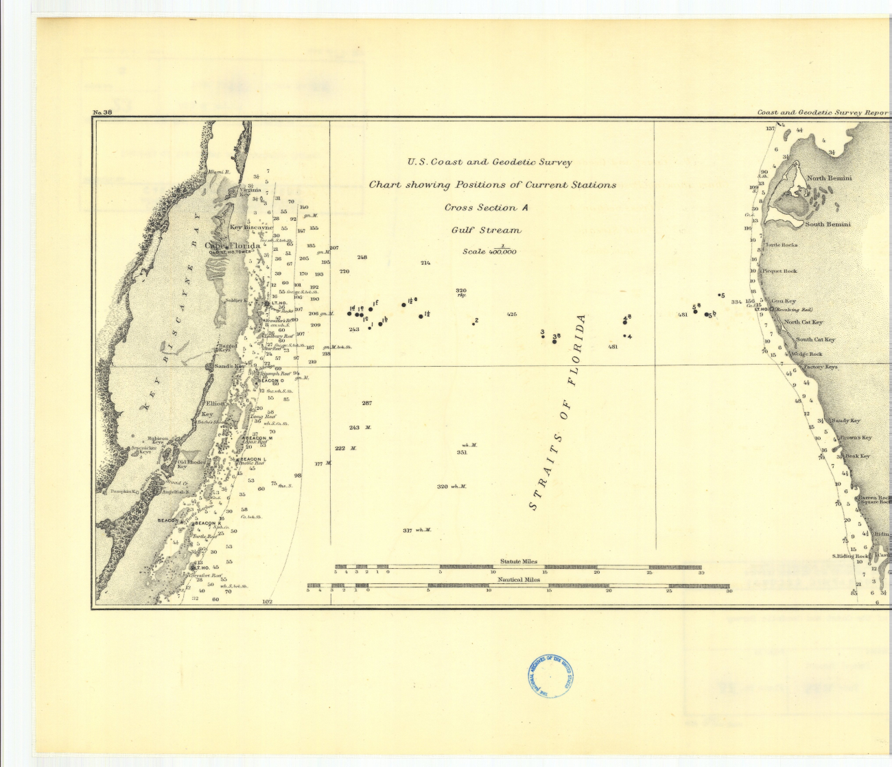 Chart showing position of current stations in the Gulf Stream produced as result of work by Henry Mitchell in 1867