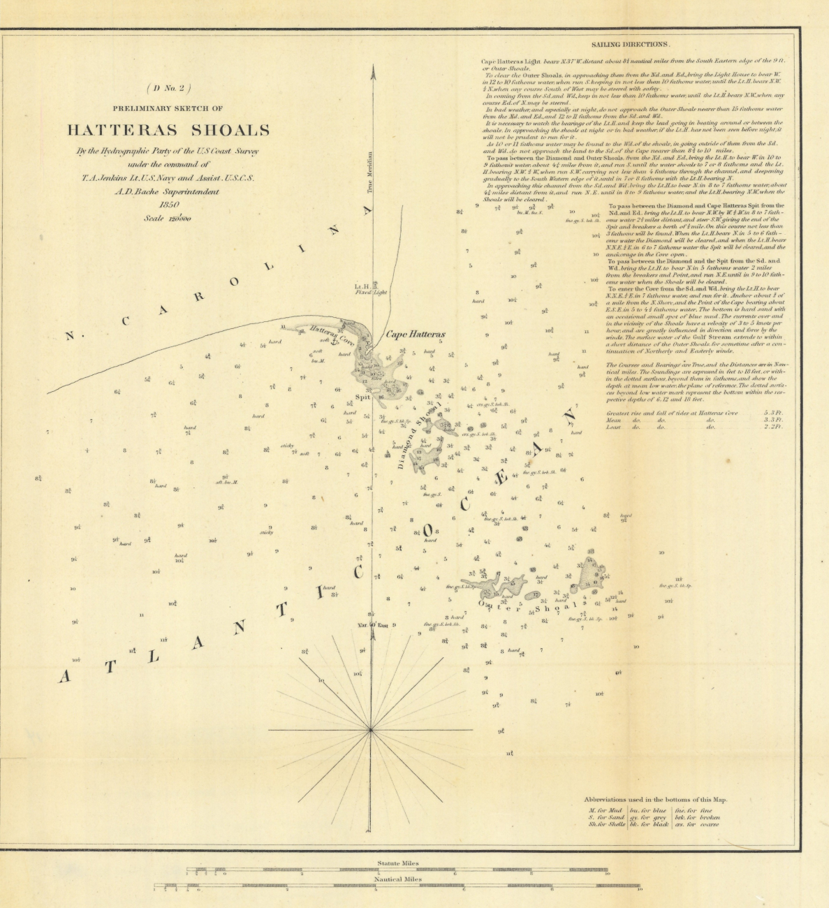 Annual Report 1850