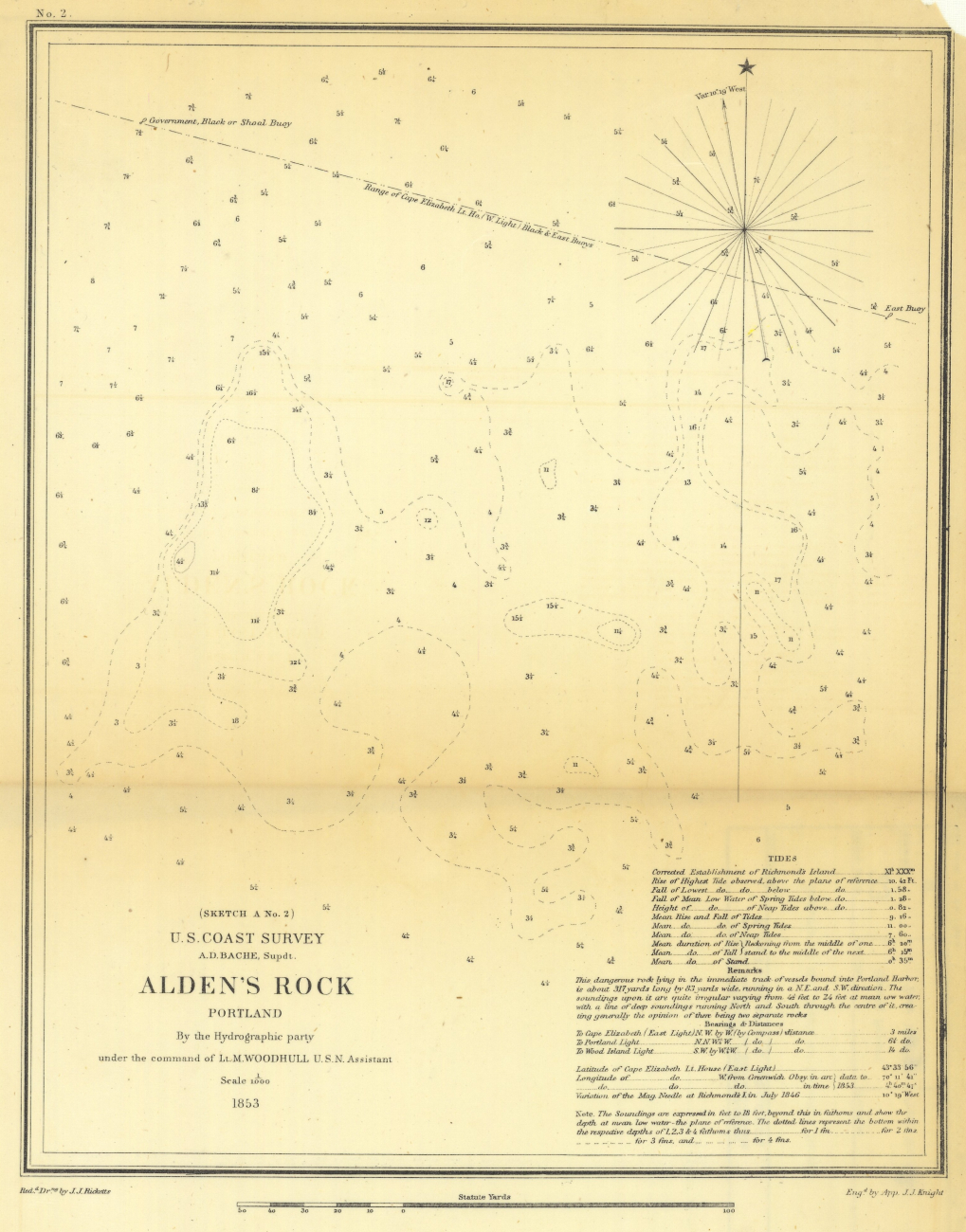 Annual Report 1853