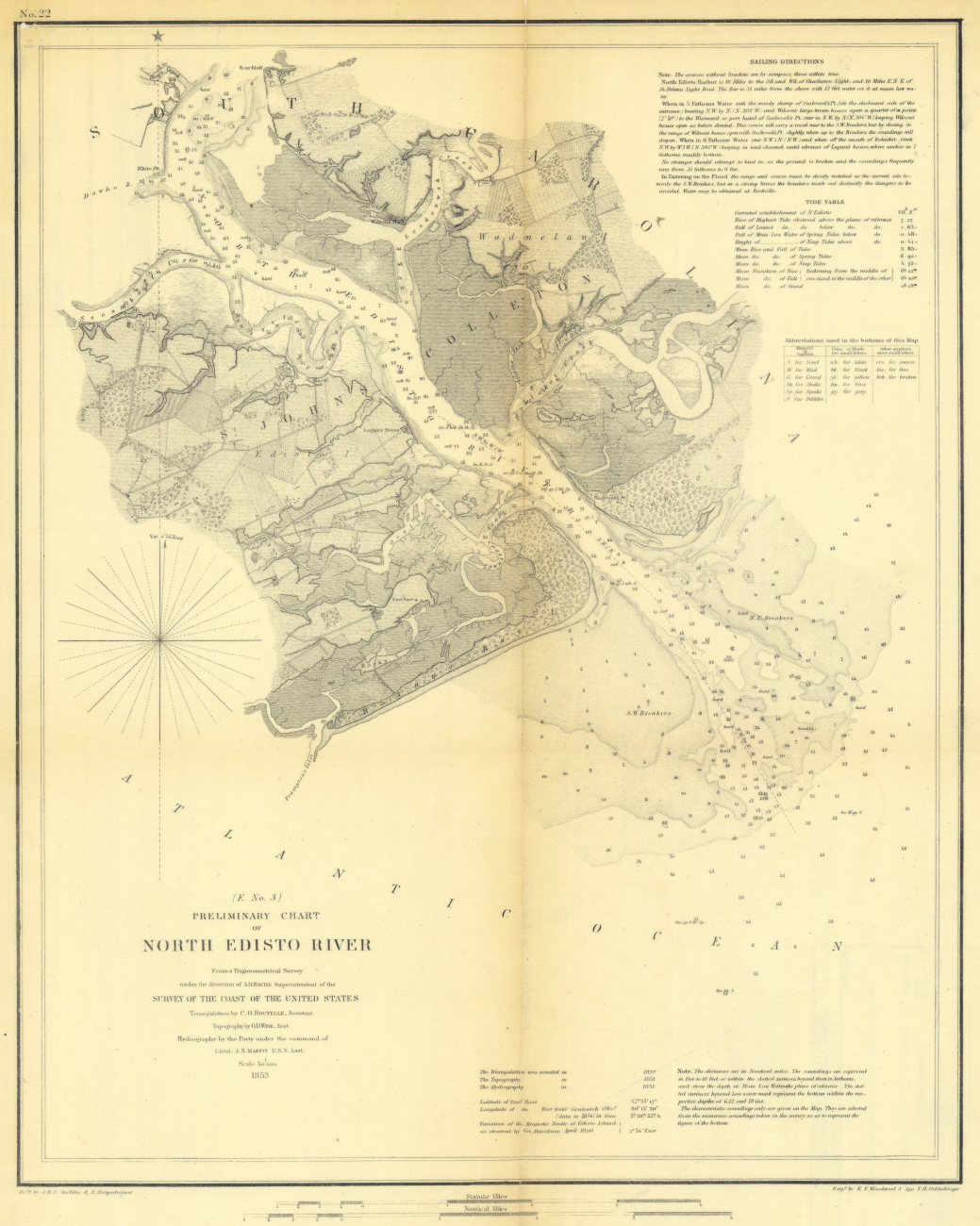 Annual Report 1853