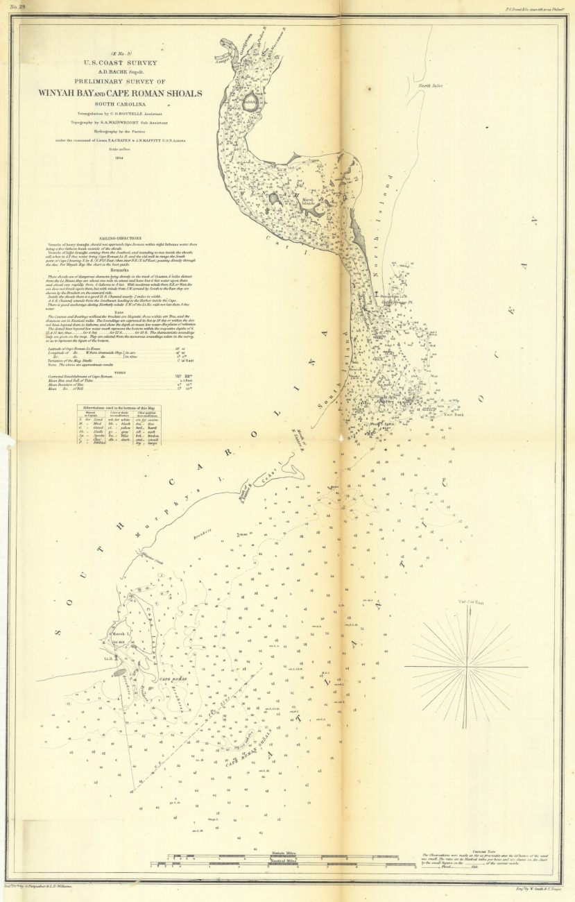 Annual Report 1854