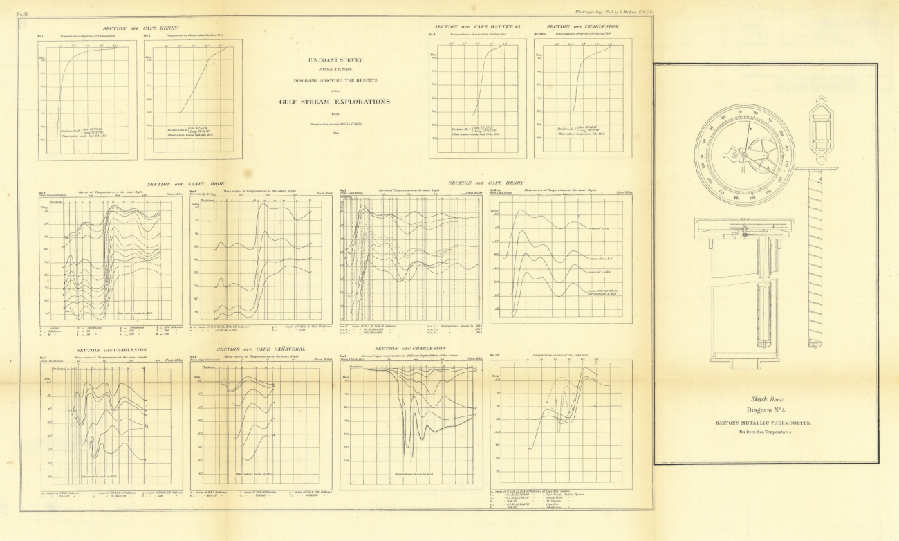Annual Report 1860