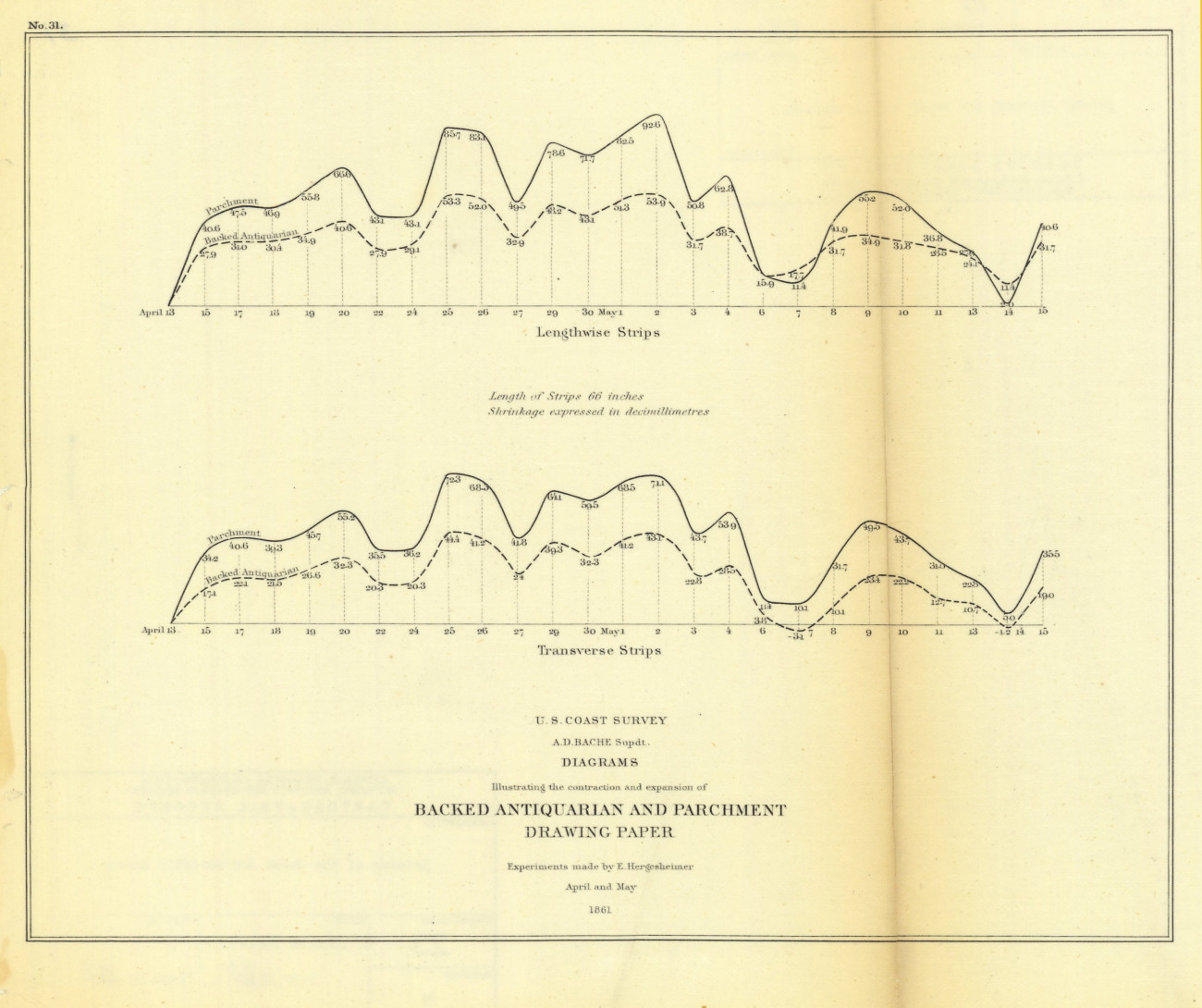 Annual Report 1861