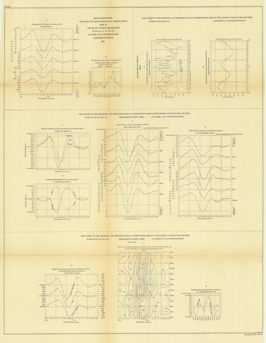 Annual Report 1862