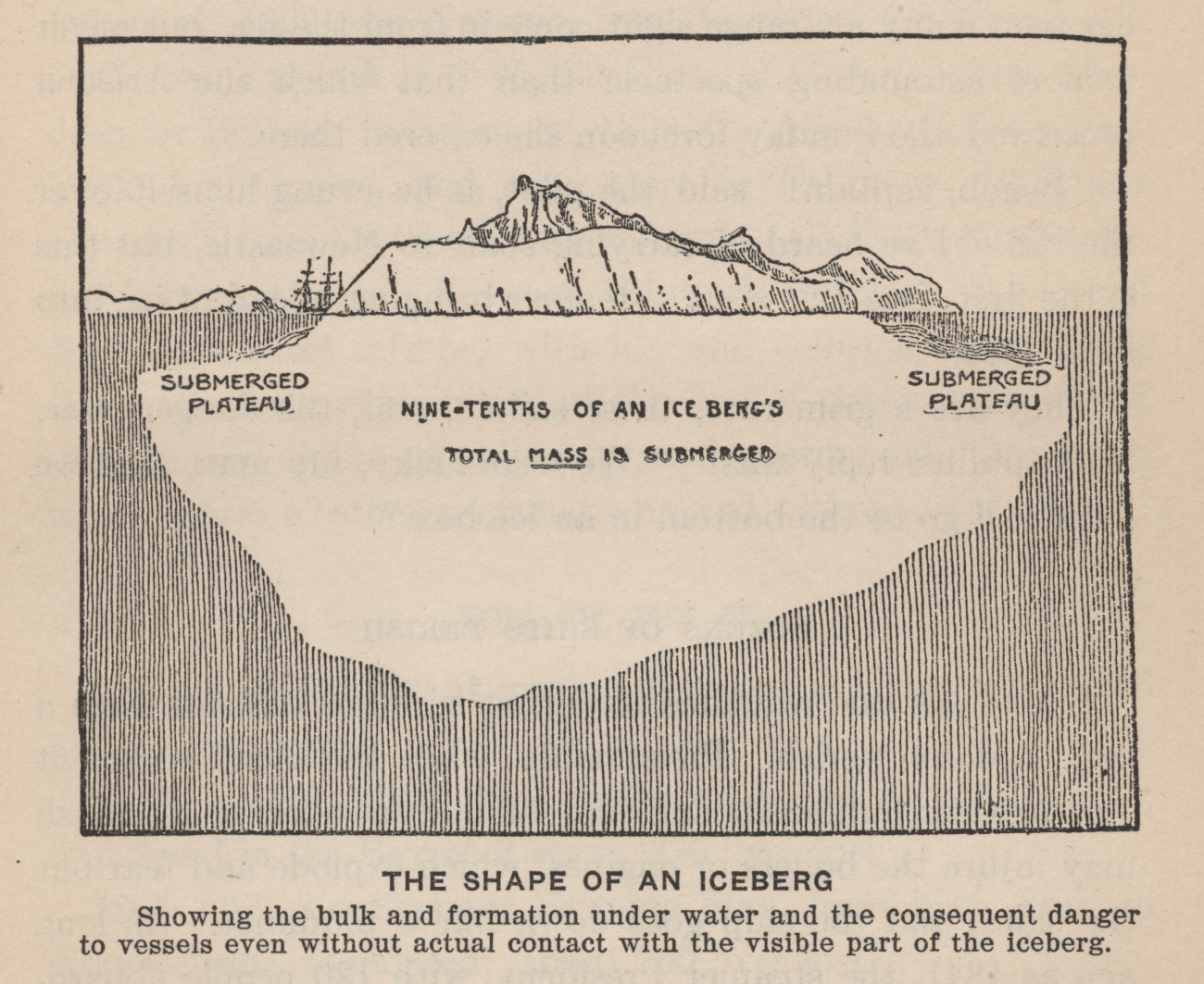 The shape of an icebergIn: Marshall, Logan 1912