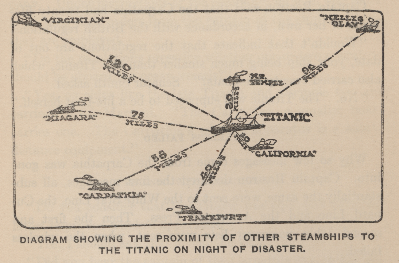 Diagram showing the proximity of other steamships to the TITANIC on night ofdisaster In: Marshall, Logan 1912