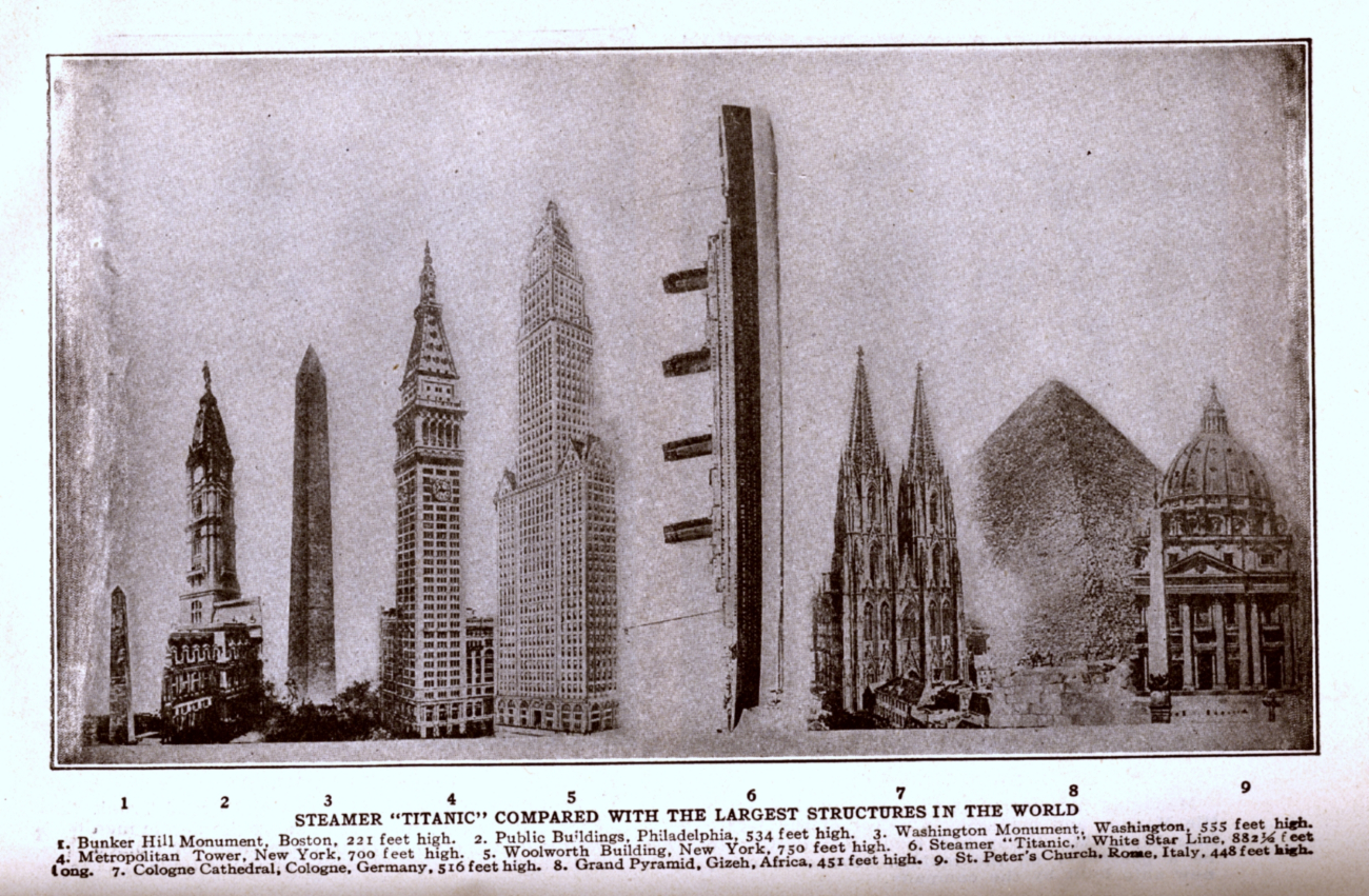 A graphic comparing the TITANIC to the largest structures in the world at thetime of the sinking
