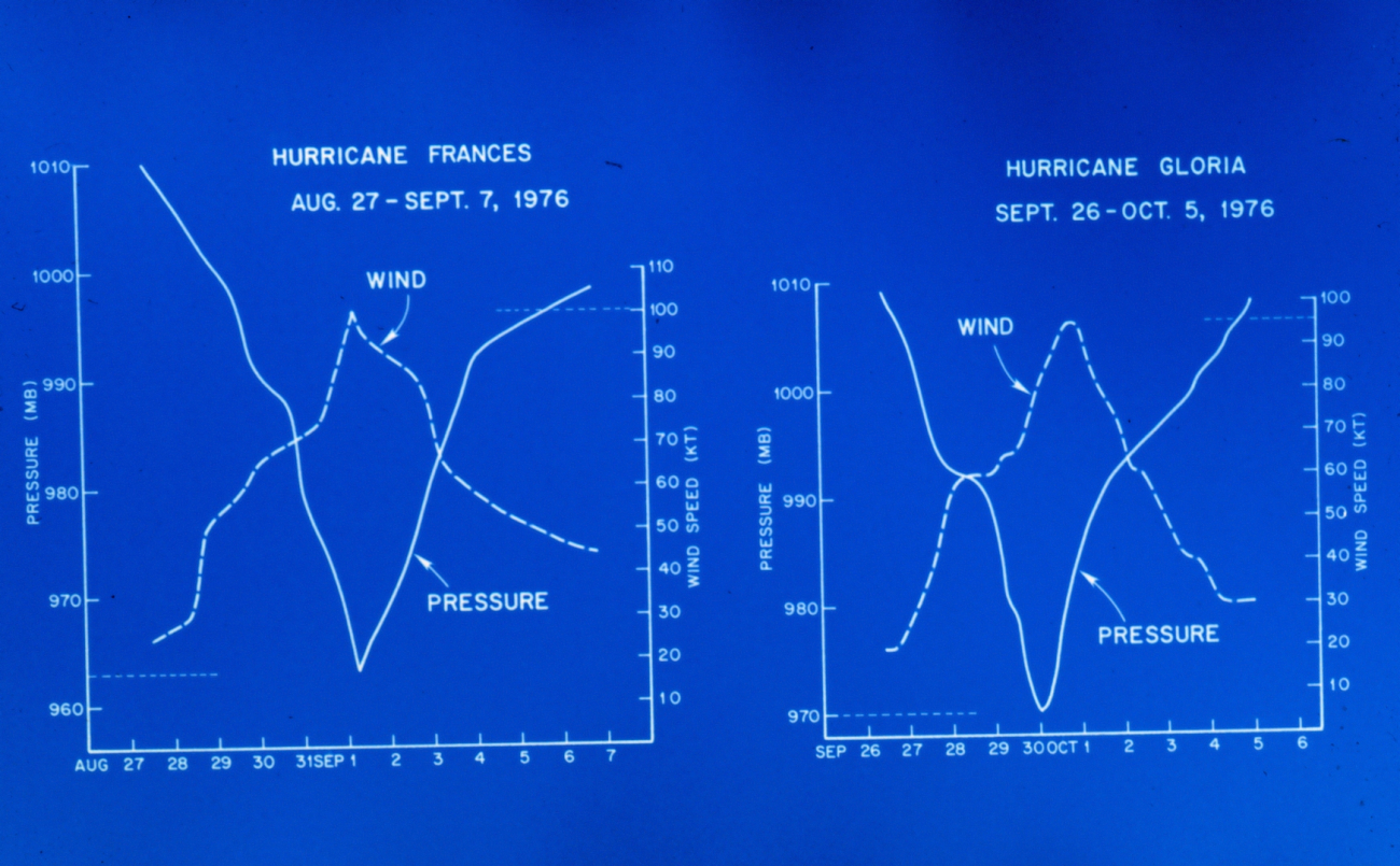 Comparison of Hurricanes Frances and Gloria