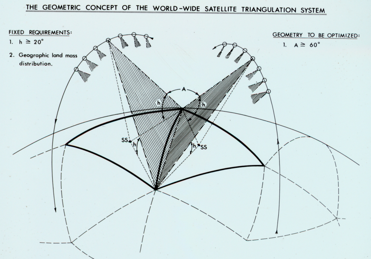 Diagram used to explain theory behind satellite triangulation program